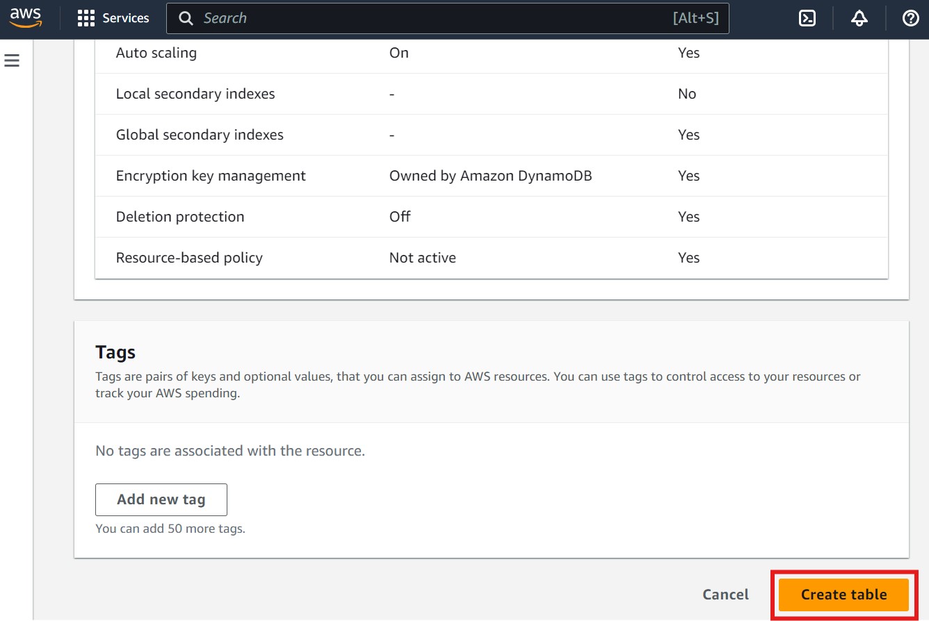 DynamoDB Create Table Confirmation