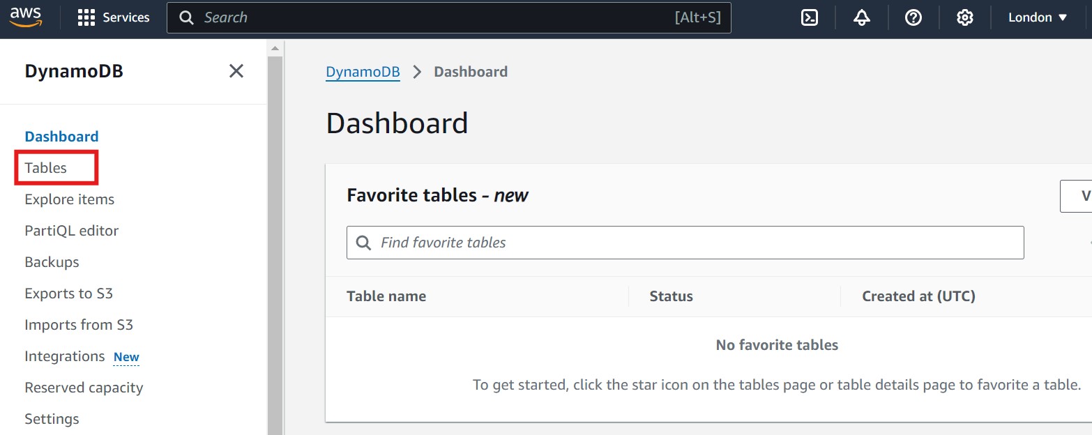 DynamoDB Tables Panel