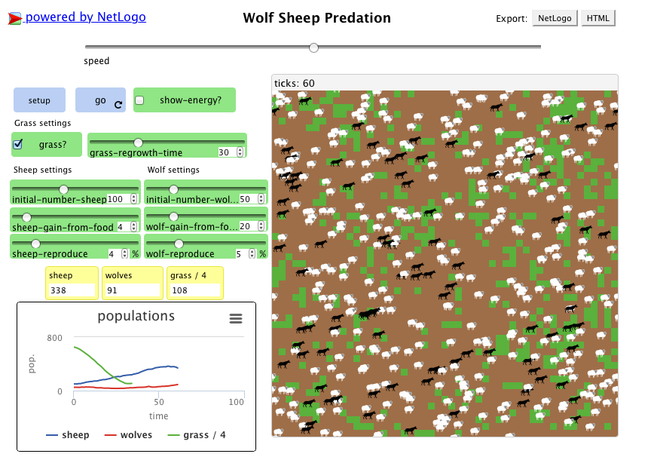 Screenshot of wolf sheep predation model software