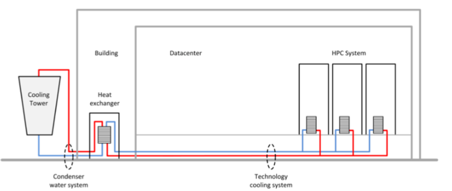 Diagram of datacenter cooling
