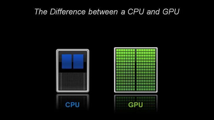 Image denoting the more powerful, fewer cores of a CPU versus the smaller, more numerous cores of a GPU